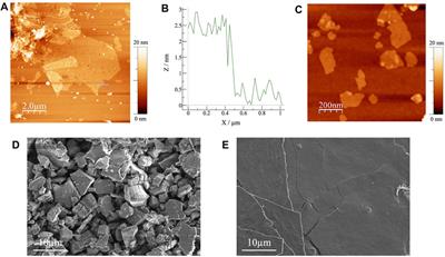 Exfoliation of Al-Residual Multilayer MXene Using Tetramethylammonium Bases for Conductive Film Applications